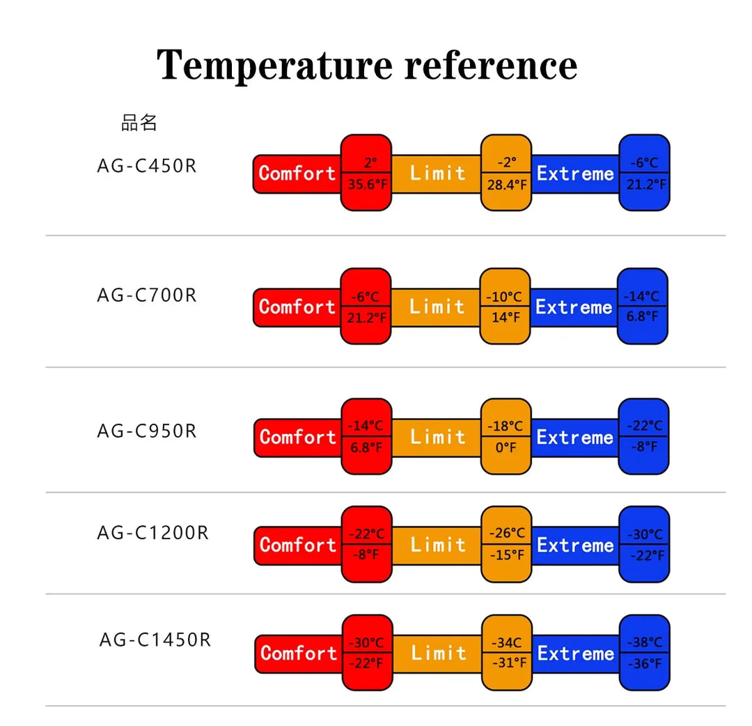 Sac de couchage duvet Letu 10D 800FP 410–1330 g